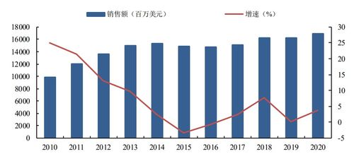 植物蛋白项目投资价值分析报告 植物蛋白概念持续流行于全球