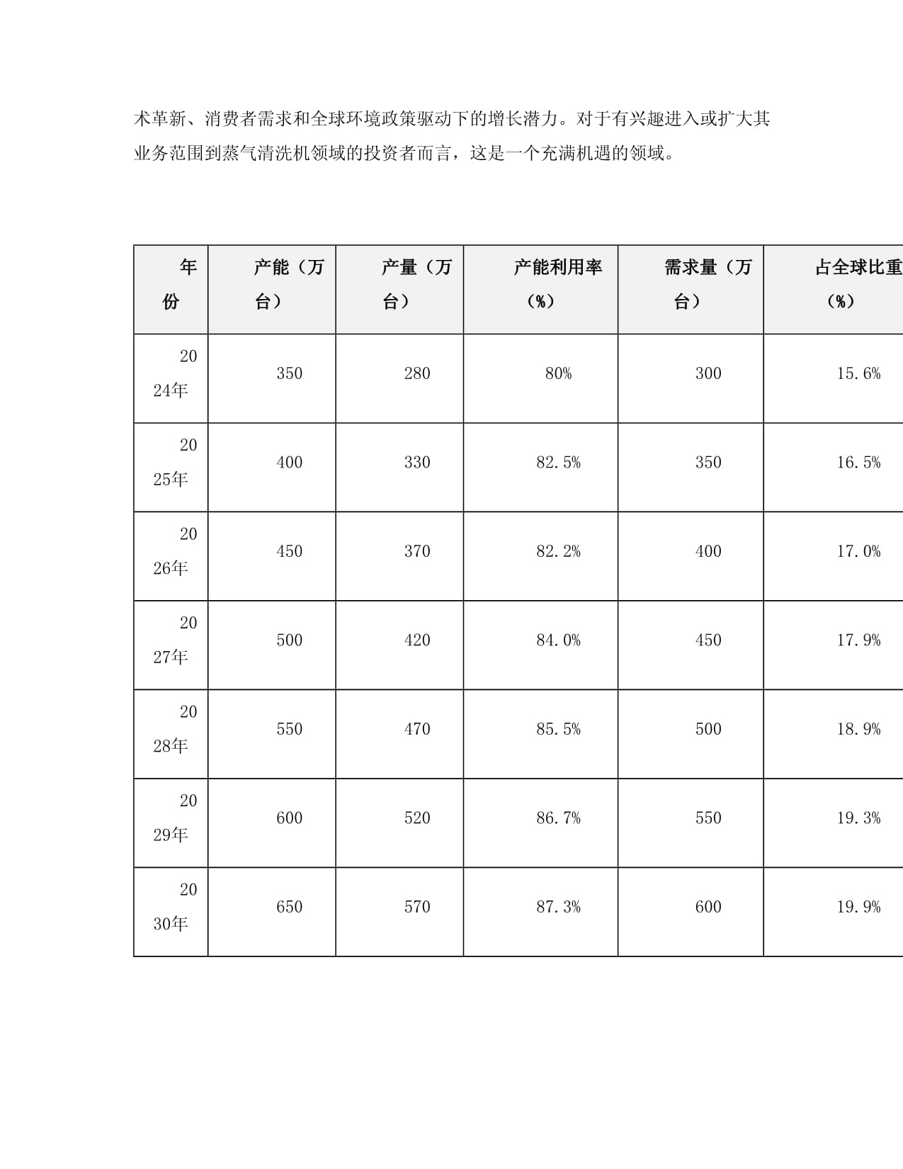 2024至2030年蒸气清洗机项目投资价值分析报告