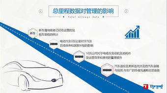 出租车消亡向共享租车项目演进新能源车应用及投资价值