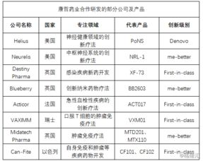 康哲药业 0867.hk 的投资价值分析
