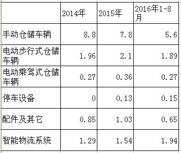 诺力股份投资价值分析