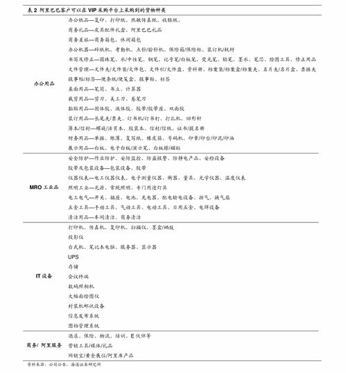 中信证券华润置地(1109.HK)投资价值分析 定位运营保障商业地产质素，投拓与产品力支撑开发业务盈利