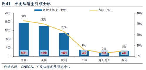 储能行业格局、商业模式与投资机会解析