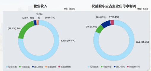 海螺创业投资价值的综合分析