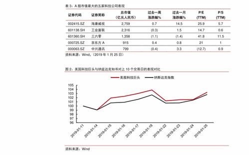 大秦转债投资价值分析 32个相关价格表