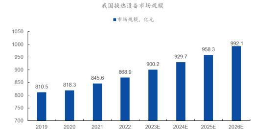 专精特新 单项冠军 全球及中国换热设备市场占有率认证 2024