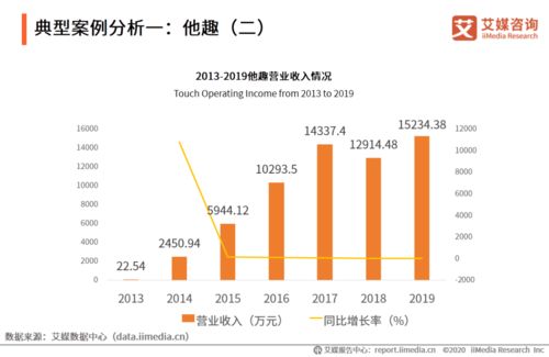 2020年中国情趣用品行业及消费行为调查分析报告