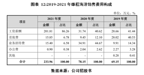 雄程海洋IPO投资价值分析报告