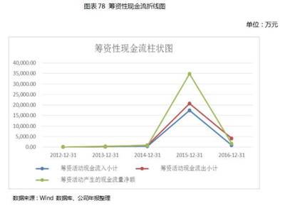 【价值大赛获奖研报】【光宝联合430165】: 多元业务拓展促转型升级,医养家居与商业智慧比翼齐飞