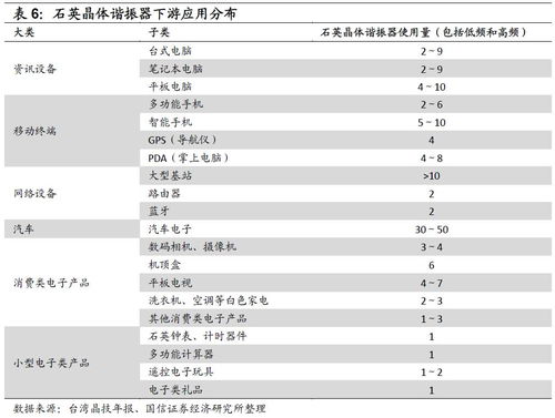 泰晶转债申购价值分析 石英晶体谐振器细分领域龙头
