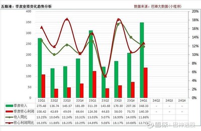 绩优龙头股系列：浓香型白酒龙头五粮液投资价值分析