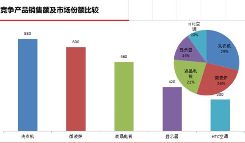 产品竞争力与投资项目价值解析框架