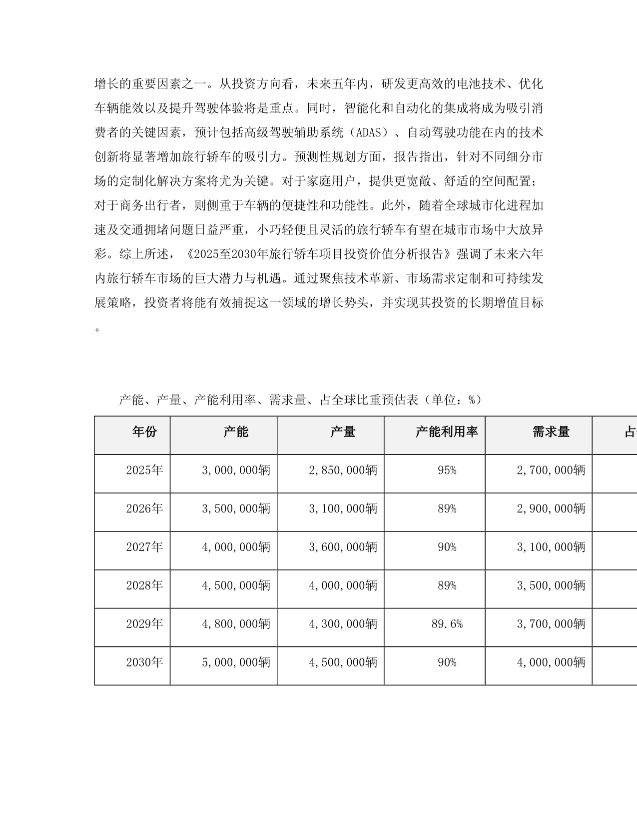 2025至2030年旅行轿车项目投资价值分析报告