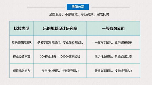 瑞安代写概念性规划设计深度要点与年产棉纱6000吨项目投资价值分析